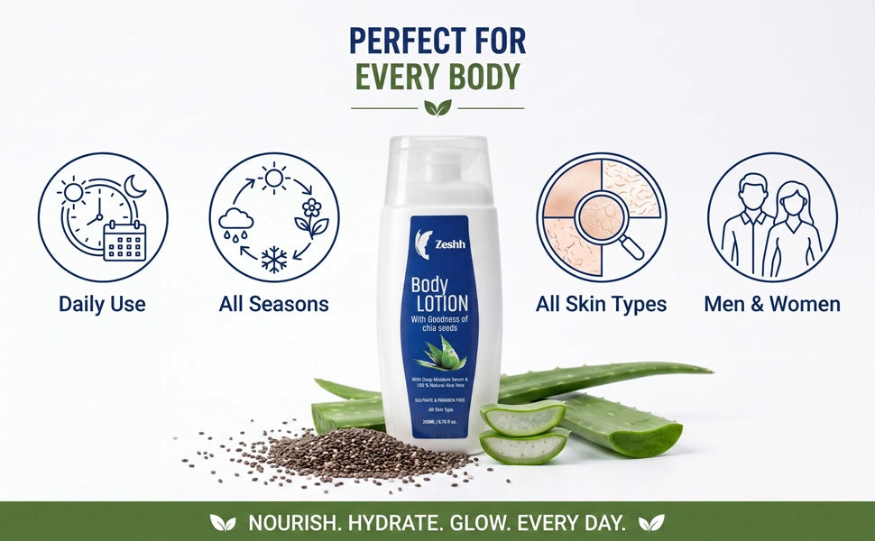 Zeshh Body Lotion with Chia Seeds and Aloe Vera for men and women, suitable for all skin types and daily use