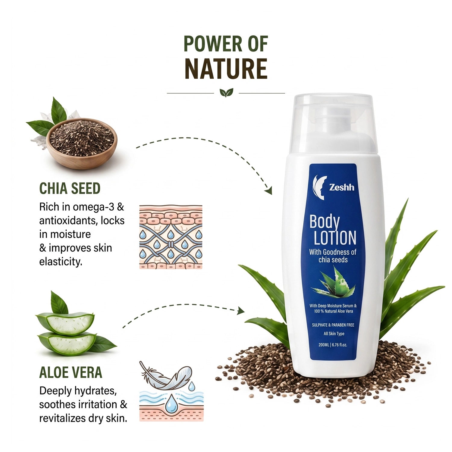 Body Lotion for Men & Women | Deep Hydration Body Lotion with Natural Aloe Vera & Chia Seed Extract | Skin Soothing Moisturizer for Soft, Smooth & Healthy Skin | Suitable for All Skin Types | 200ml