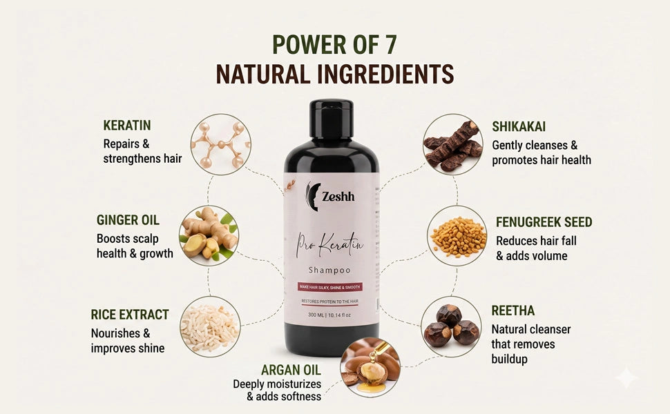 Zeshh Pro Keratin Shampoo with Keratin, Ginger Oil, Rice Extract and Argan Oil